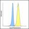 T Cell Immunoreceptor With Ig And ITIM Domains antibody, LS-C669095, Lifespan Biosciences, Flow Cytometry image 