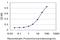 LIM Domain Binding 1 antibody, H00008861-M02, Novus Biologicals, Enzyme Linked Immunosorbent Assay image 