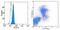 Galectin 3 antibody, 13-5301-82, Invitrogen Antibodies, Flow Cytometry image 