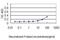 VHL Binding Protein 1 antibody, H00007411-M01, Novus Biologicals, Enzyme Linked Immunosorbent Assay image 