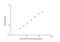 Creatine kinase U-type, mitochondrial antibody, NBP2-75318, Novus Biologicals, Enzyme Linked Immunosorbent Assay image 