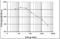 Histone Cluster 4 H4 antibody, NBP2-59254, Novus Biologicals, Enzyme Linked Immunosorbent Assay image 