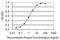 Zonadhesin (Gene/Pseudogene) antibody, MA5-24422, Invitrogen Antibodies, Enzyme Linked Immunosorbent Assay image 