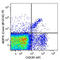 MER Proto-Oncogene, Tyrosine Kinase antibody, 151505, BioLegend, Flow Cytometry image 
