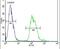 Tachykinin Precursor 1 antibody, PA5-25766, Invitrogen Antibodies, Flow Cytometry image 