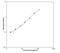 Interleukin 2 antibody, NBP1-89875, Novus Biologicals, Enzyme Linked Immunosorbent Assay image 