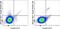 IgE antibody, 62-6986-42, Invitrogen Antibodies, Flow Cytometry image 