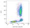 Plasminogen Activator, Urokinase Receptor antibody, GTX00512, GeneTex, Flow Cytometry image 