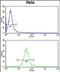 Derlin 1 antibody, PA5-49635, Invitrogen Antibodies, Flow Cytometry image 