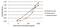 Phosphoserine antibody, 61-8300, Invitrogen Antibodies, Enzyme Linked Immunosorbent Assay image 