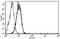 TEK Receptor Tyrosine Kinase antibody, AM31247AF-N, Origene, Flow Cytometry image 
