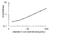 Retinol Binding Protein 4 antibody, MBS2881068, MyBioSource, Enzyme Linked Immunosorbent Assay image 