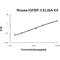 Insulin Like Growth Factor Binding Protein 3 antibody, EK0387, Boster Biological Technology, Enzyme Linked Immunosorbent Assay image 