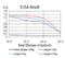 Lysine-specific demethylase 4A antibody, NBP2-52499, Novus Biologicals, Enzyme Linked Immunosorbent Assay image 