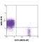 CD96 Molecule antibody, 338405, BioLegend, Flow Cytometry image 