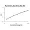 C-X-C Motif Chemokine Ligand 5 antibody, EK0823, Boster Biological Technology, Enzyme Linked Immunosorbent Assay image 