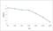 Forkhead Box L2 antibody, orb100746, Biorbyt, Enzyme Linked Immunosorbent Assay image 