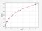 Fatty Acid Binding Protein 6 antibody, EH2181, FineTest, Enzyme Linked Immunosorbent Assay image 