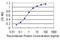 Poly(RC) Binding Protein 1 antibody, LS-C197850, Lifespan Biosciences, Enzyme Linked Immunosorbent Assay image 