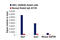 Core-Binding Factor Subunit Beta antibody, 62184S, Cell Signaling Technology, Chromatin Immunoprecipitation image 