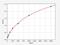 Lymphotoxin Alpha antibody, ER1394, FineTest, Enzyme Linked Immunosorbent Assay image 