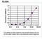 Ubiquitin Protein Ligase E3 Component N-Recognin 5 antibody, TA590514, Origene, Enzyme Linked Immunosorbent Assay image 