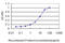 G Protein Subunit Gamma 7 antibody, LS-C197322, Lifespan Biosciences, Enzyme Linked Immunosorbent Assay image 