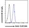 C-Type Lectin Domain Containing 16A antibody, LS-C61723, Lifespan Biosciences, Flow Cytometry image 