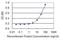 Mitochondrial Ribosomal Protein L1 antibody, H00065008-M02, Novus Biologicals, Enzyme Linked Immunosorbent Assay image 