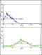 Secretion Associated Ras Related GTPase 1A antibody, 62-534, ProSci, Flow Cytometry image 