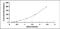 Coagulation Factor XIII B Chain antibody, MBS2023058, MyBioSource, Enzyme Linked Immunosorbent Assay image 