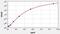 C-Reactive Protein antibody, EP0041, FineTest, Enzyme Linked Immunosorbent Assay image 