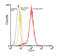 TNF Receptor Superfamily Member 17 antibody, ALX-804-151PE-C100, Enzo Life Sciences, Flow Cytometry image 