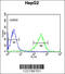 Hemojuvelin BMP Co-Receptor antibody, 64-069, ProSci, Flow Cytometry image 