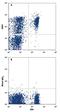 CD44 antibody, FAB6577A, R&D Systems, Flow Cytometry image 