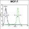 Complement C1q Like 4 antibody, PA5-48224, Invitrogen Antibodies, Flow Cytometry image 