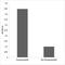 Paxillin antibody, LS-C291516, Lifespan Biosciences, Enzyme Linked Immunosorbent Assay image 