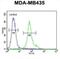 ER Membrane Protein Complex Subunit 3 antibody, abx032614, Abbexa, Flow Cytometry image 