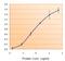 Ferritin Light Chain antibody, PA5-19059, Invitrogen Antibodies, Enzyme Linked Immunosorbent Assay image 