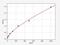 Solute Carrier Family 6 Member 8 antibody, ER0868, FineTest, Enzyme Linked Immunosorbent Assay image 