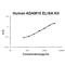 ADAM Metallopeptidase Domain 15 antibody, EK1484, Boster Biological Technology, Enzyme Linked Immunosorbent Assay image 