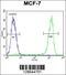 Zinc Finger Protein 829 antibody, 55-842, ProSci, Flow Cytometry image 