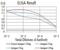 Transcription Factor AP-2 Gamma antibody, NBP2-61859, Novus Biologicals, Enzyme Linked Immunosorbent Assay image 