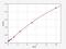 Desmoglein 2 antibody, EH1631, FineTest, Enzyme Linked Immunosorbent Assay image 