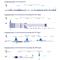 RUNX Family Transcription Factor 1 antibody, PA5-40076, Invitrogen Antibodies, Chromatin Immunoprecipitation image 