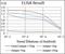 Receptor Tyrosine Kinase Like Orphan Receptor 2 antibody, NBP2-37263, Novus Biologicals, Enzyme Linked Immunosorbent Assay image 