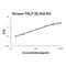 Thymic Stromal Lymphopoietin antibody, EK1206, Boster Biological Technology, Enzyme Linked Immunosorbent Assay image 