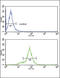 Major Histocompatibility Complex, Class I, B antibody, LS-C164912, Lifespan Biosciences, Flow Cytometry image 