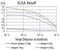 Purinergic Receptor P2Y14 antibody, NBP2-61753, Novus Biologicals, Enzyme Linked Immunosorbent Assay image 