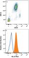 Interleukin-13 receptor subunit alpha-1 antibody, FAB1462A, R&D Systems, Flow Cytometry image 